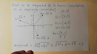 Hallar la fuerza resultante en un sistema de fuerzas  por coordenadas cartesianas [upl. by Letsirc495]