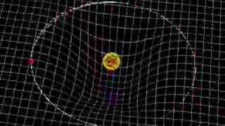 Precession of the Orbit of Mercury [upl. by Schreib627]