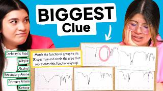 How to Interpret an IR Spectrum and Identify the RIGHT Functional Group [upl. by Novled162]