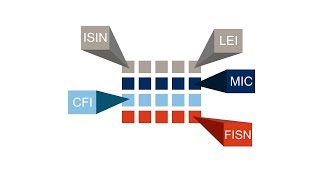 MiFID II transparency transaction and reference data reporting service [upl. by Aileen]