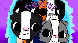 Timeline guinea pig movie OFFICIAL [upl. by Enaxor911]