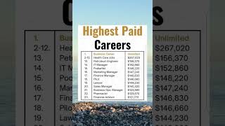 The Highest Paid Careers in 2024 Top Jobs with Big Salaries 💼💸 [upl. by Sedda]