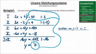 Das Additionsverfahren lineares Gleichungssystem rechnerisch lösen 10 LGS [upl. by Hallee]