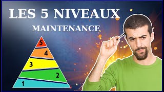 💡 Comment Établir les Différents Niveaux dIntervention de la Maintenance Industrielle  💡 [upl. by Ody665]