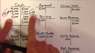 Creating a Trial Balance [upl. by Ahsaz]