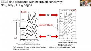 EELS for chemical state information at really high spatial resolution Gianluigi Botton [upl. by Aralomo]