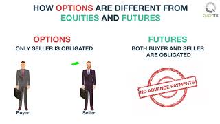 Explained Difference between Options Futures and Equities [upl. by Lawford]