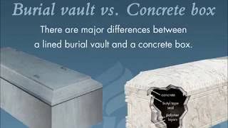 Why a Trigard Lined Sealed Warranted Burial Vault [upl. by Yrrum]