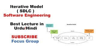 Iterative Model  SDLC  Software Engineering  Lecture 9 in UrduHindi [upl. by Enirod]