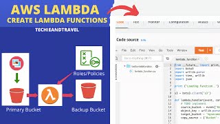 AWS Lambda Tutorial  Beginners to Advanced  Lambda Functions Tutorial [upl. by Pasahow247]