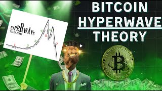 Bitcoin Hyperwave Theory [upl. by Gail209]