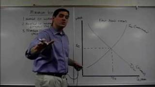 Micro 51 Market and Minimum Wage Econ Concepts in 60 Seconds Economics Lesson [upl. by Nojed981]