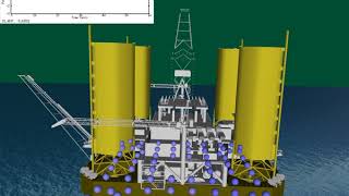 Plateforme Offshore [upl. by Sigismondo]