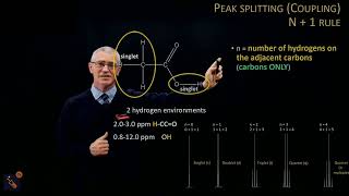 Proton NMR  Hydrogen environments and the n1 rule [upl. by Nellda]