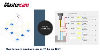 Linking Parameters Mastercam 2024 [upl. by Jacklyn]