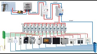 Wiring of the Distribution Board From Energy Meter to the Consumer Unit [upl. by Gilberte513]