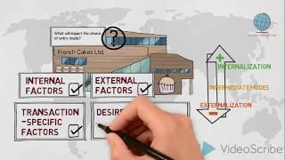 Entry mode decision  Internationalisation  Global Marketing [upl. by Florinda]