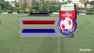 RFYS Mumbai Jr Boys  Ryan Int  Kharghar vs Avalon Heights International School Highlights [upl. by Uase]