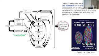 Jeff Doyle The evolution of novelty Species symbioses and cells [upl. by Jerry745]