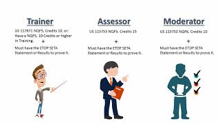 SETA Accreditation explained 2021 [upl. by Xever]