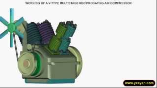 reciprocating compressor working animation  maintenance [upl. by Garratt]