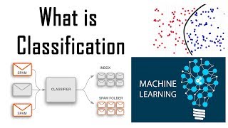 What is classification in Machine Learning  Binary and Multiclass classification [upl. by Cloots]