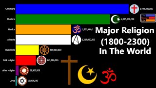 Major Religion Group18002300 Population growth by Religion Religion in The World [upl. by Silin]