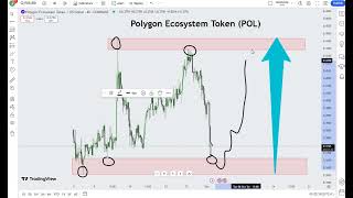 Polygon Ecosystem Token POL Crypto Price Prediction 2024 [upl. by Okiman193]