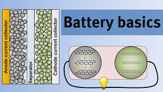 Battery basics  An introduction to the science of lithiumion batteries [upl. by Lala]