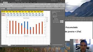 Construção de climograma utilizando o Excel [upl. by Euqilegna]