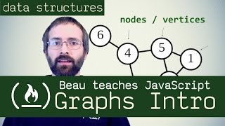 Graph Data Structure Intro inc adjacency list adjacency matrix incidence matrix [upl. by Francie838]