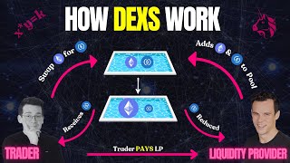 Decentralized Exchange Tutorial Live Uniswap Example [upl. by Zeuqirdor]