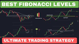 Fibonacci Retracement Strategy  Fibonacci Confluence Trading Strategy [upl. by Euqinomahs]