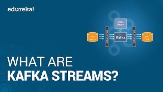 What are Kafka Streams  Kafka Streams API Tutorial  Hadoop Tutorial  Edureka [upl. by Eirollam251]