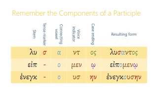 162 Aorist Passive Participles [upl. by Gaeta]