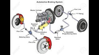 BRAKING SYSTEM WORKS mechanixandtechnix5583 AutoTopnl 1AAuto automobile engineering mechanic [upl. by Gerdy]