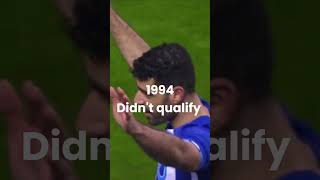 Iran world cup history 19622022 football capcut [upl. by Nifares]