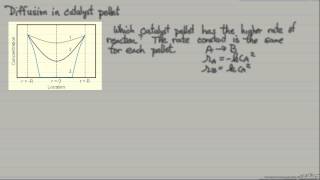 Reaction Rate Explanation [upl. by Daph229]