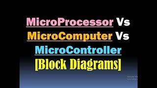 Microprocessor Vs Microcomputer Vs MicrocontrollerBlock Diagram and Components of Computer HD [upl. by Abagael719]