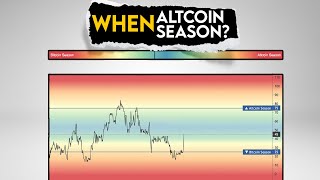 When Altcoin Season Altseason Explained [upl. by Sherr]