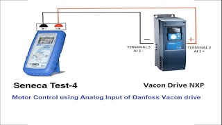 Danfoss Vacon drive parameter setting using NC drive [upl. by Llirred69]