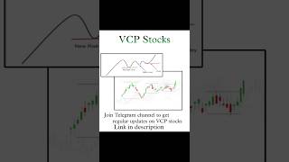 VCP  Volatility Contraction Pattern  Chartink Scanner  swingtrading stockexploder nifty [upl. by Uchida956]