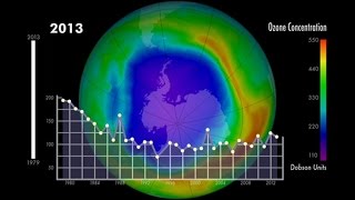 Ozone Minimums 1979 to 2013 [upl. by Enneirb]