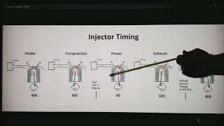 Injection Timing [upl. by Halvaard]