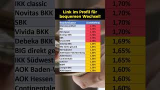 Zusatzbeiträge aller Krankenkassen in 2024 [upl. by Radford]