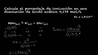 Porcentaje de ionización [upl. by Pfosi]