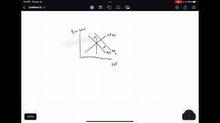 How to graph an inflationary gap  Economics Macro [upl. by Trevlac977]