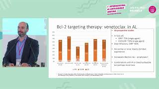 AMYLOIDOSIS AL MEETING  6TH OF JULY  PATIENTS amp DOCTORS CHANNEL  Session 6👩🏼‍⚕️ [upl. by Madelle203]