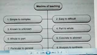 Maxims of teaching part 1 [upl. by Satterfield]