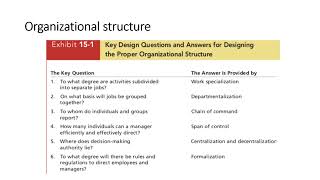 Six key elements for consideration in designing an organization’s structureLearn1304 [upl. by Enneyehs]